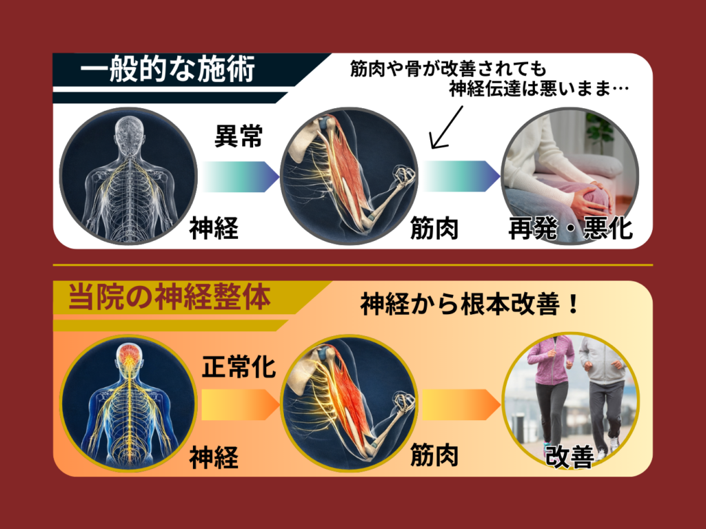 翔整体院の施術
